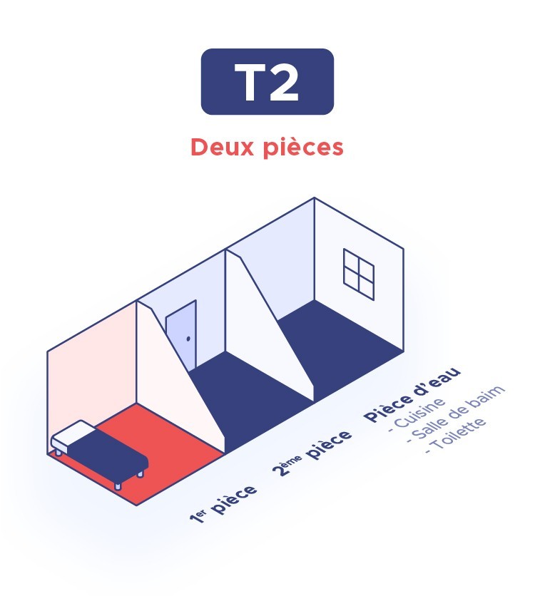 Qu Est Ce Qu Un Appartement T2 Studapart